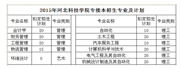 kok官网首页2015年专接本招生简章