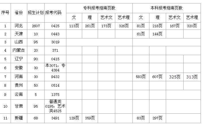 2014年kok官网首页在各省份的报考代码