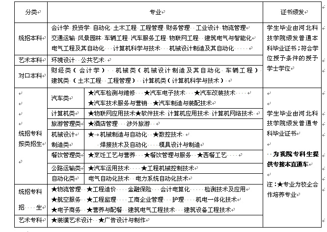 kok官网首页2015年招生简章