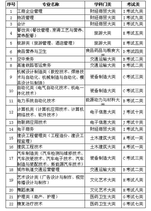 kok官网首页2017年单独考试招生简章