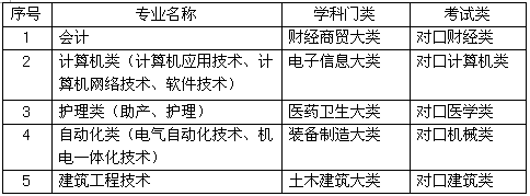 kok官网首页2017年单独考试招生简章