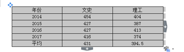 【学习《贺阳决议》体会】  应用型人才的核与根是应用型院校的生命线