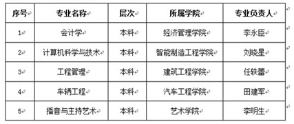 我院会计学专业被学校评为2018年重点建设专业