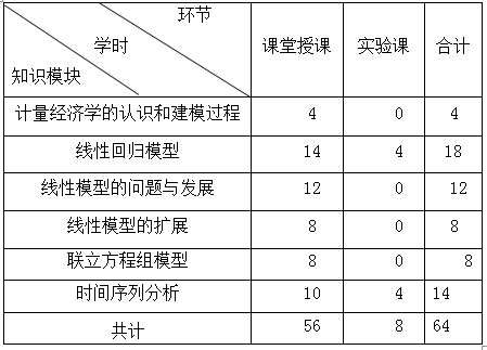 《计量经济学》课程教学大纲