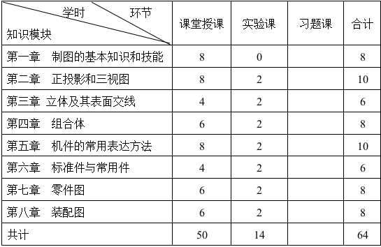 《机械制图》课程教学大纲