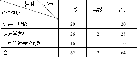 《运筹学》课程教学大纲