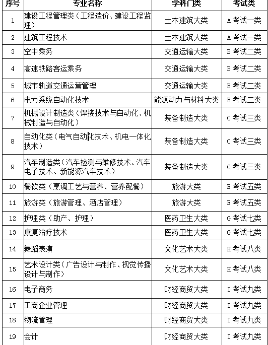 kok官网首页 2018年单独考试招生简章