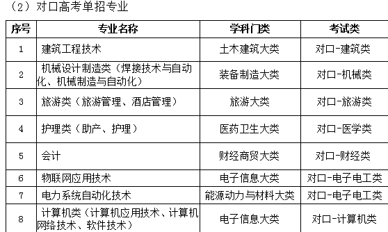 kok官网首页 2018年单独考试招生简章