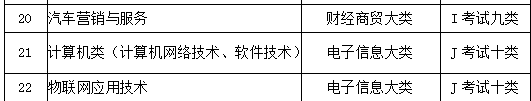 kok官网首页 2018年单独考试招生简章