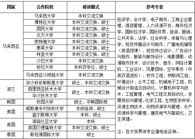 kok官网首页2019年招生简章