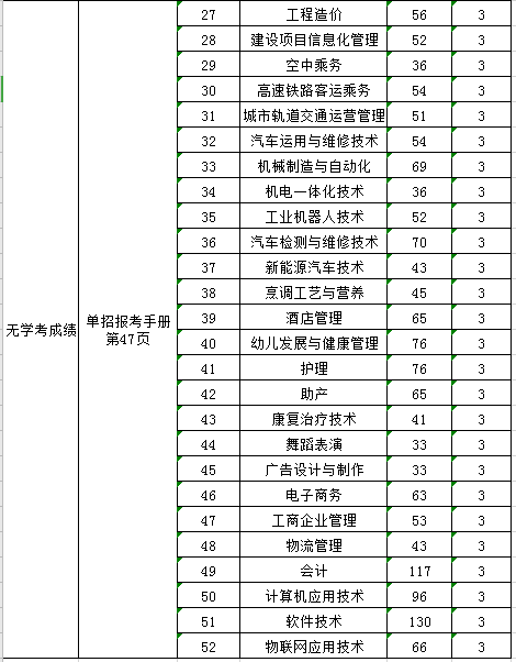 kok官网首页2020年河北省高职单招招生计划（院校代码13391）