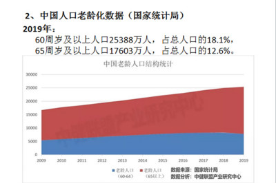 kok官网首页召开老年健康与医养结合专题研讨会新闻稿