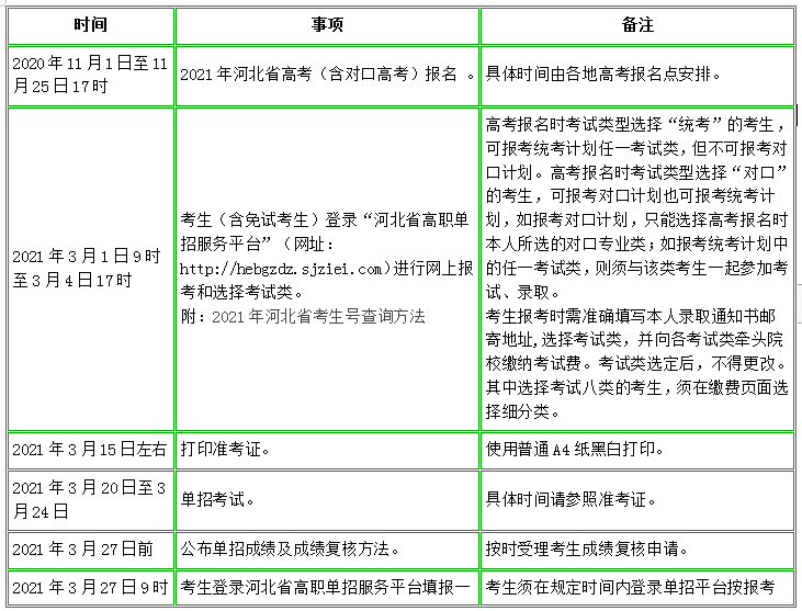 2021年河北省高职单招时间一览表