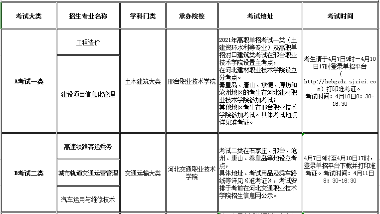 kok官网首页2021年高职单招招生专业及考试大类