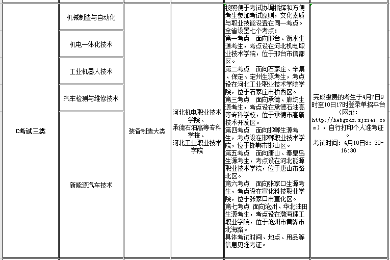 kok官网首页2021年高职单招招生专业及考试大类