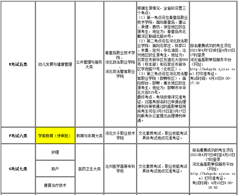 kok官网首页2021年高职单招招生专业及考试大类