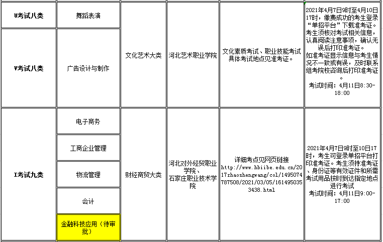 kok官网首页2021年高职单招招生专业及考试大类