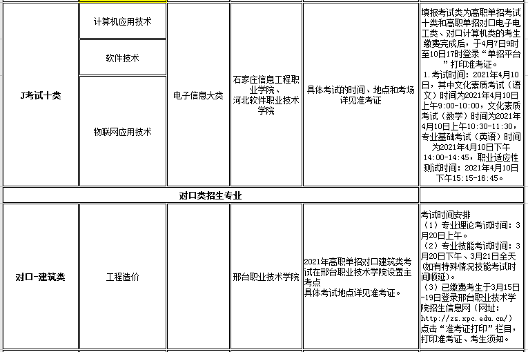 kok官网首页2021年高职单招招生专业及考试大类