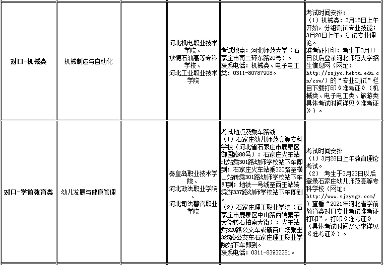 kok官网首页2021年高职单招招生专业及考试大类