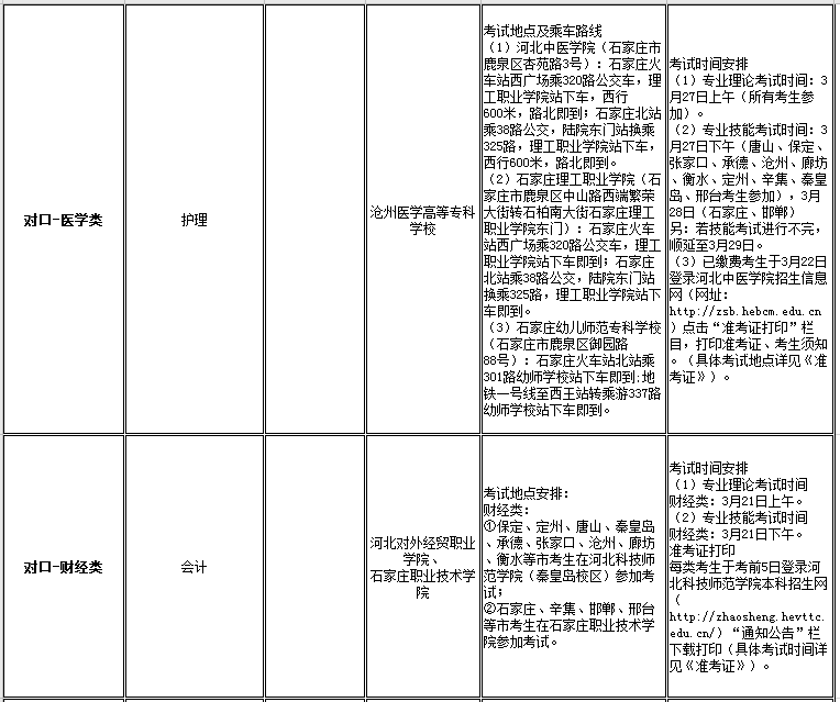 kok官网首页2021年高职单招招生专业及考试大类