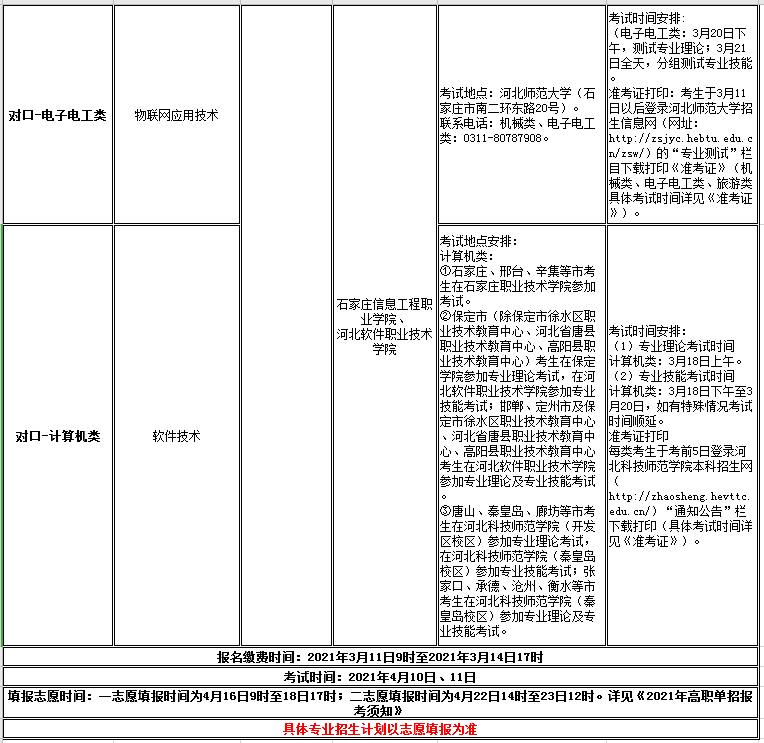 kok官网首页2021年高职单招招生专业及考试大类