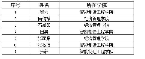 kok官网首页2021年自愿报考专接本“大学生退役士兵”名单公示