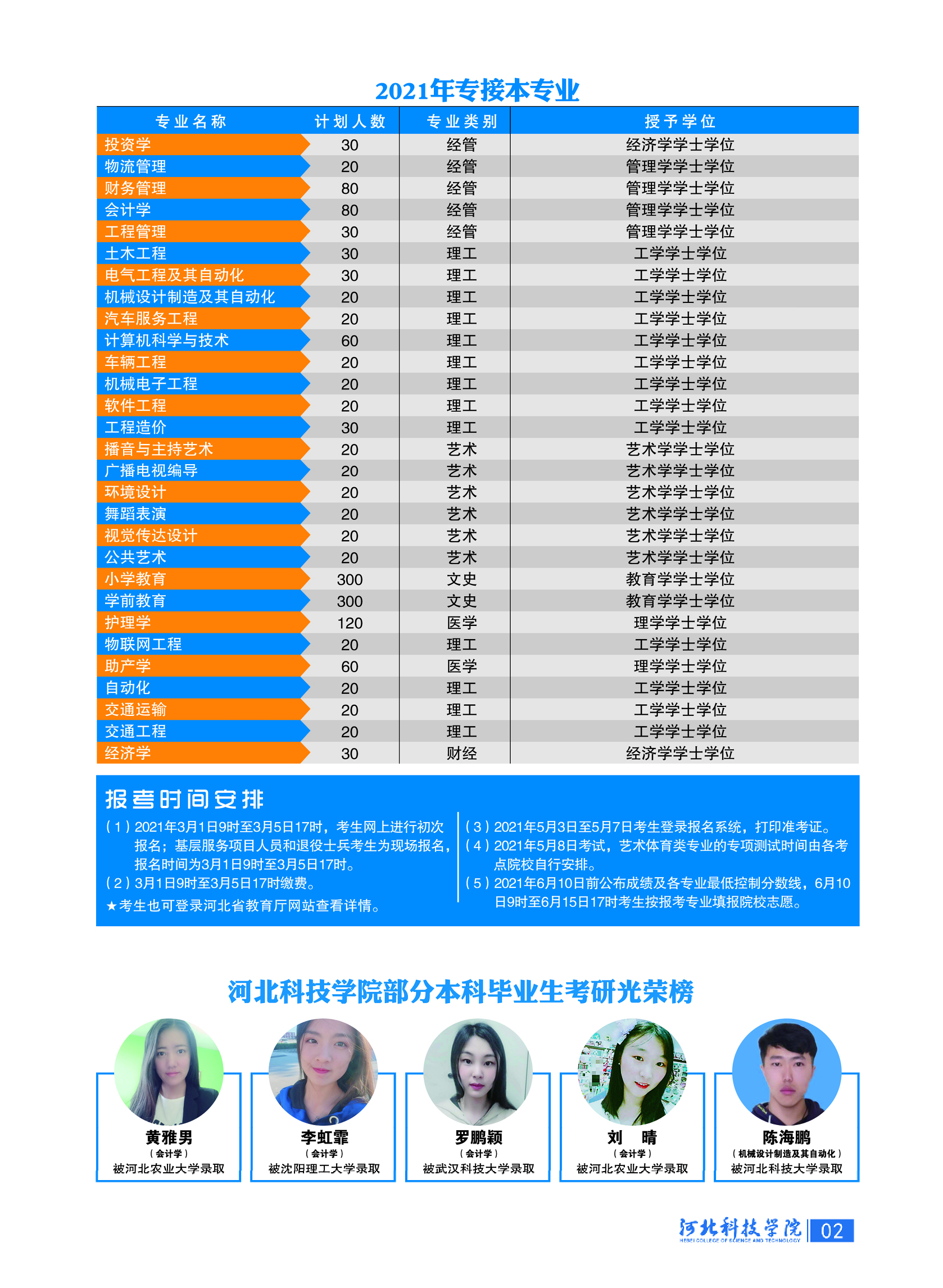 kok官网首页2021年专接本招生简章