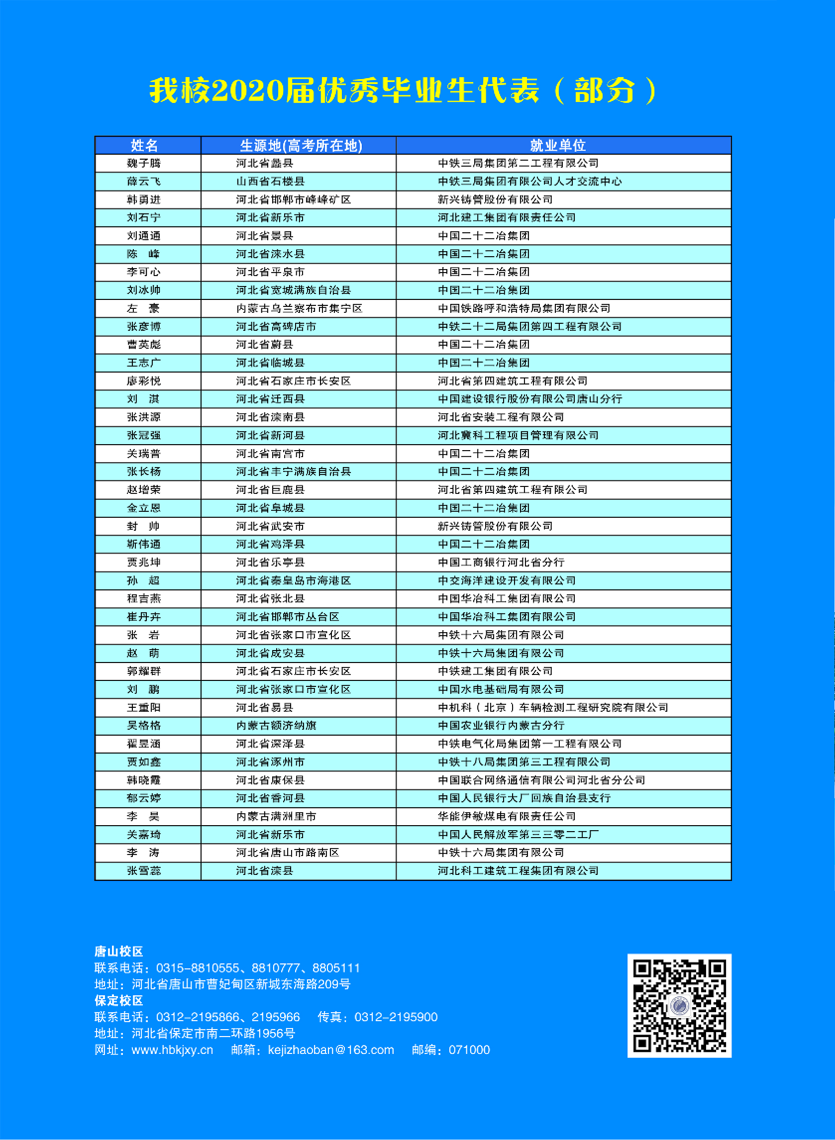 kok官网首页2021年单招招生简章图片版