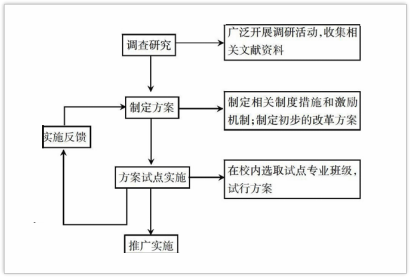 扎实推进课程建设  着力提高教学质量