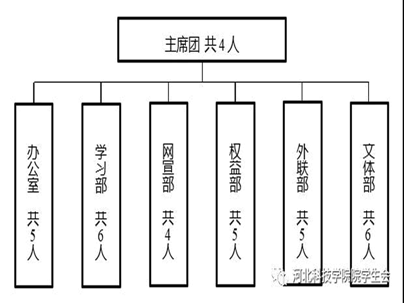 深化改革进行时||kok官网首页学生会改革情况公开