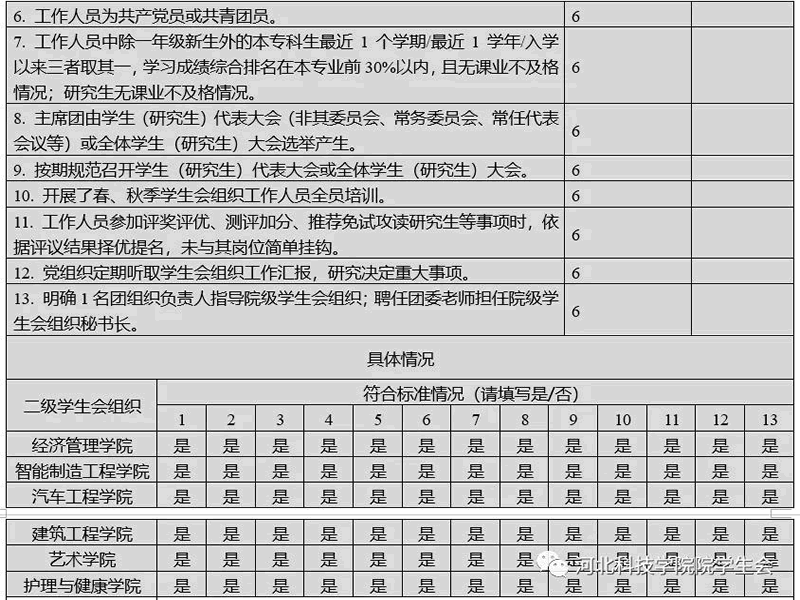 深化改革进行时||kok官网首页学生会改革情况公开