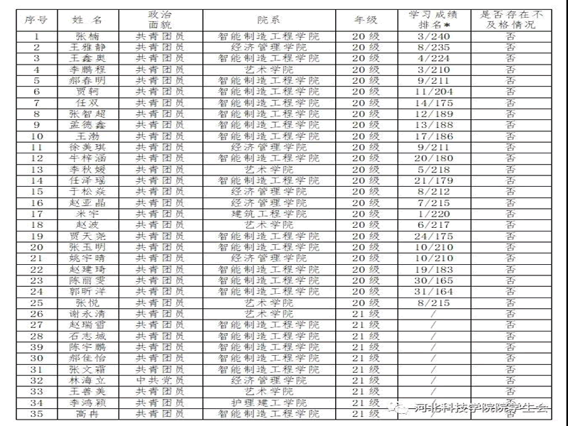 深化改革进行时||kok官网首页学生会改革情况公开