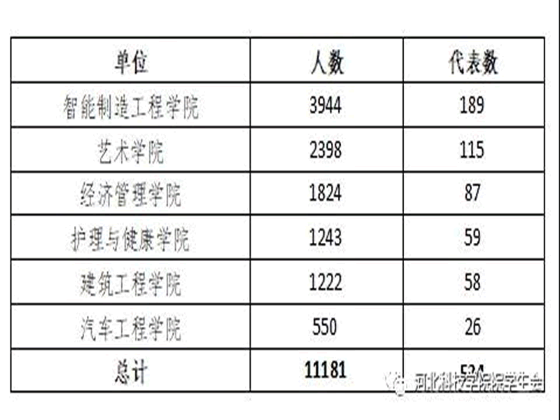 深化改革进行时||kok官网首页学生会改革情况公开