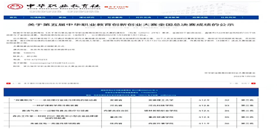 梦想起航，创新创业创佳绩 ——第五届全国中华职业教育创新创业大赛