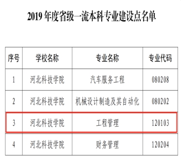 建筑工程学院工程管理、土木工程专业均获省级一流专业建设点