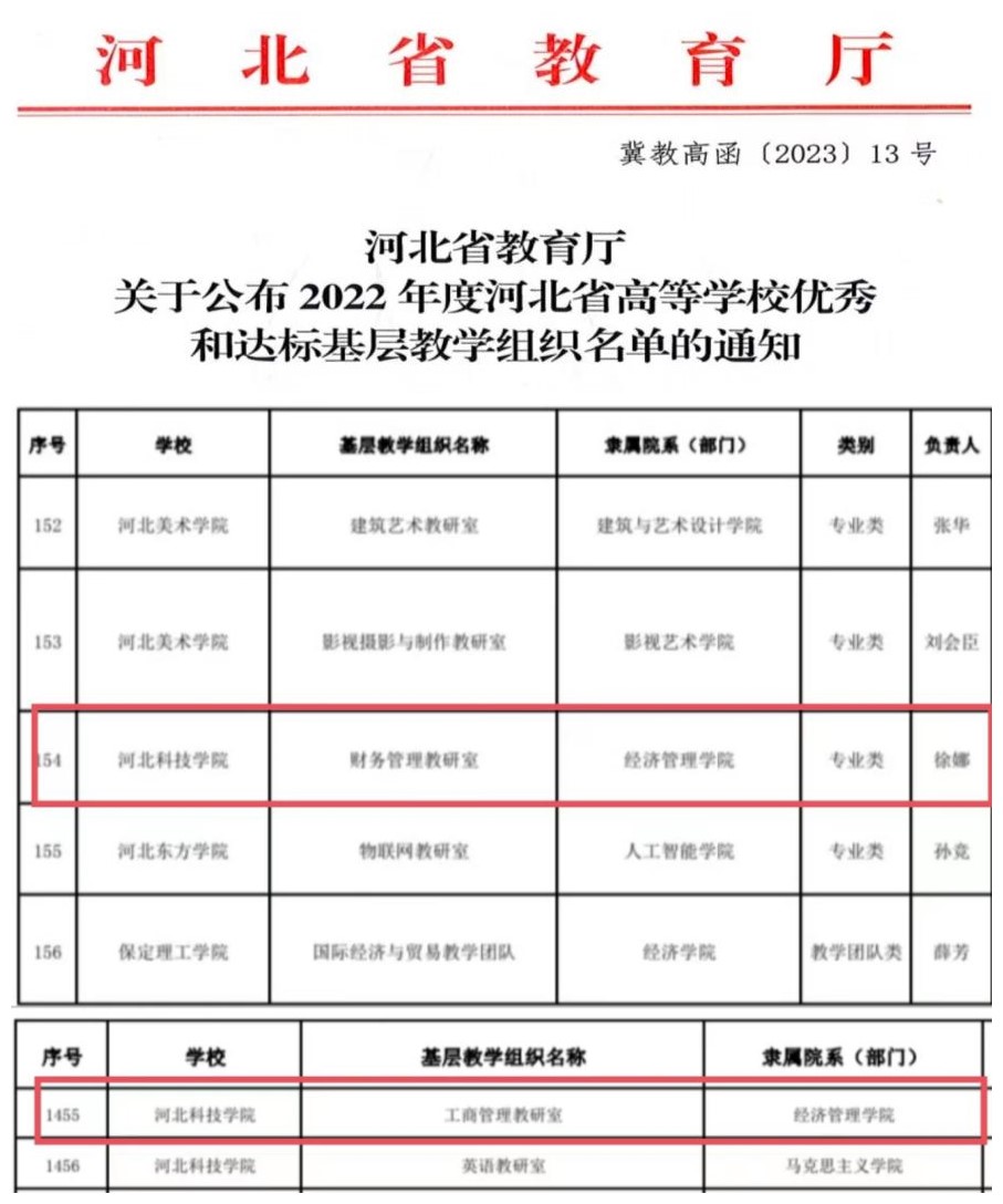 经济管理学院财务管理教研室获选省级优秀基层教学组织