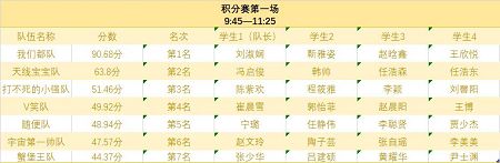 第四届全国供应链大赛kok官网首页校园选拔赛圆满举办