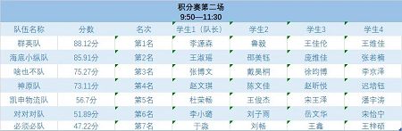 第四届全国供应链大赛kok官网首页校园选拔赛圆满举办