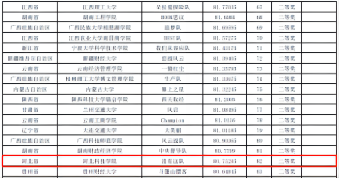 2023年“链战风云”第六届全国大学生智慧供应链创新创业挑战赛初赛荣获佳绩