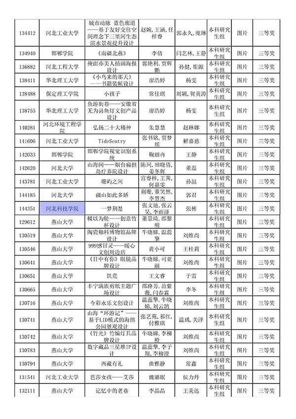 喜报：我校艺术设计教研室师生在米兰设计周竞赛中喜获佳绩