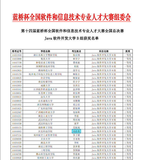 踔厉奋发-计算机学院学生决战第十四届蓝桥杯大赛全国总决赛