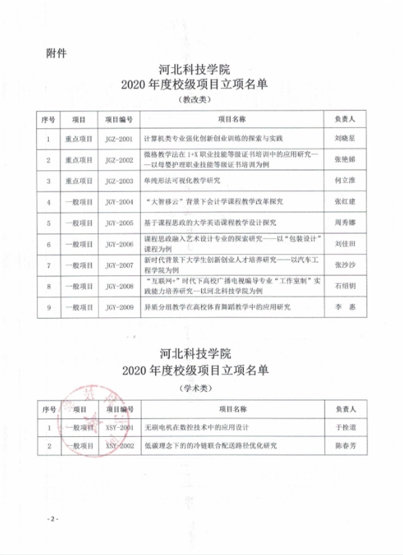 kok官网首页关于2020年度校级项目立项评审结果的通知