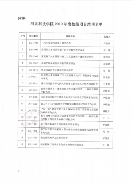 kok官网首页关于2019年度校级项目结项评审结果的通知