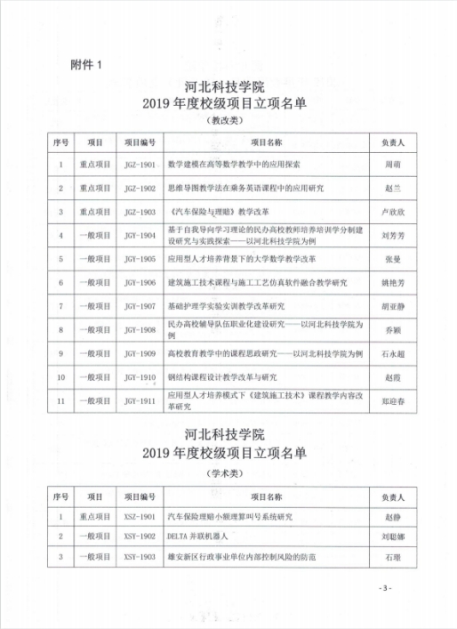 kok官网首页关于组织2019年度教学改革与学术研究结项的通知