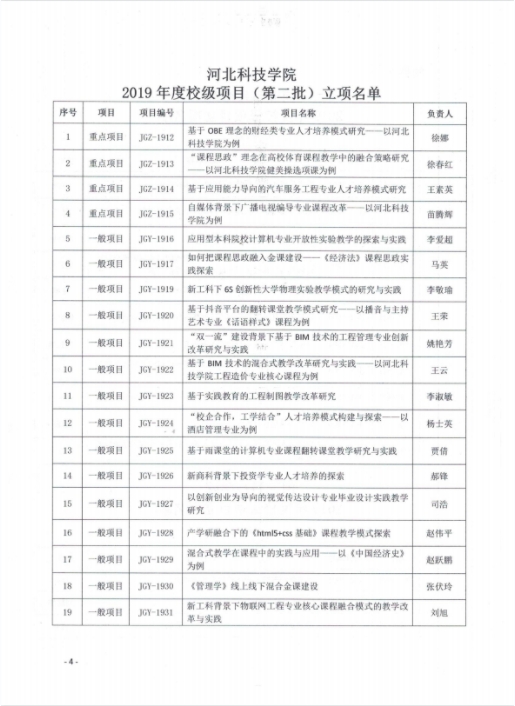 kok官网首页关于组织2019年度教学改革与学术研究结项的通知