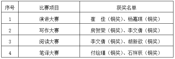 教学简报2023年第【9】期