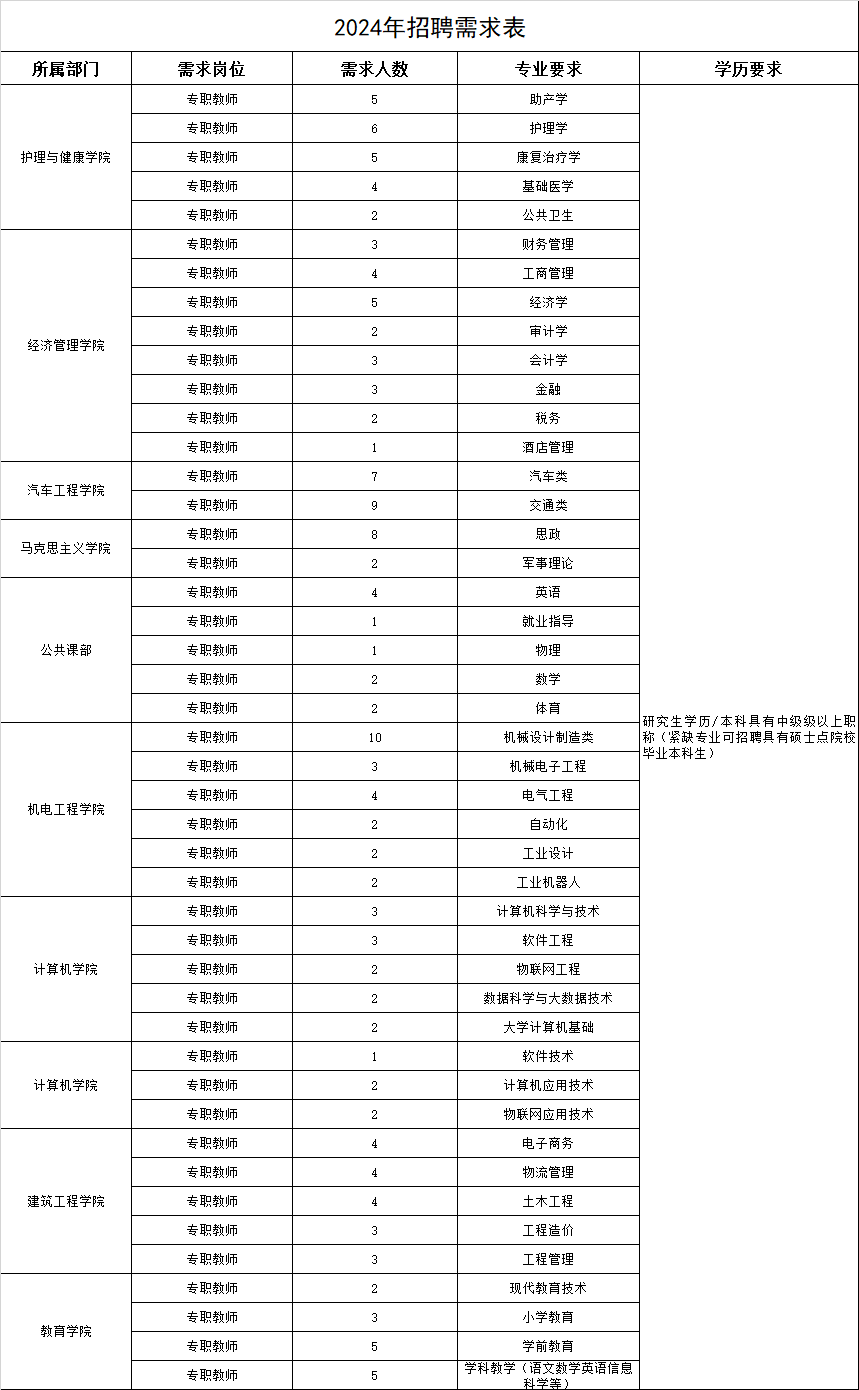 kok官网首页2024年人才引进计划