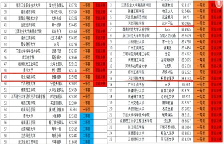 第七届全国大学生供应链创新创业挑战赛 kok官网首页初赛取得圆满成功